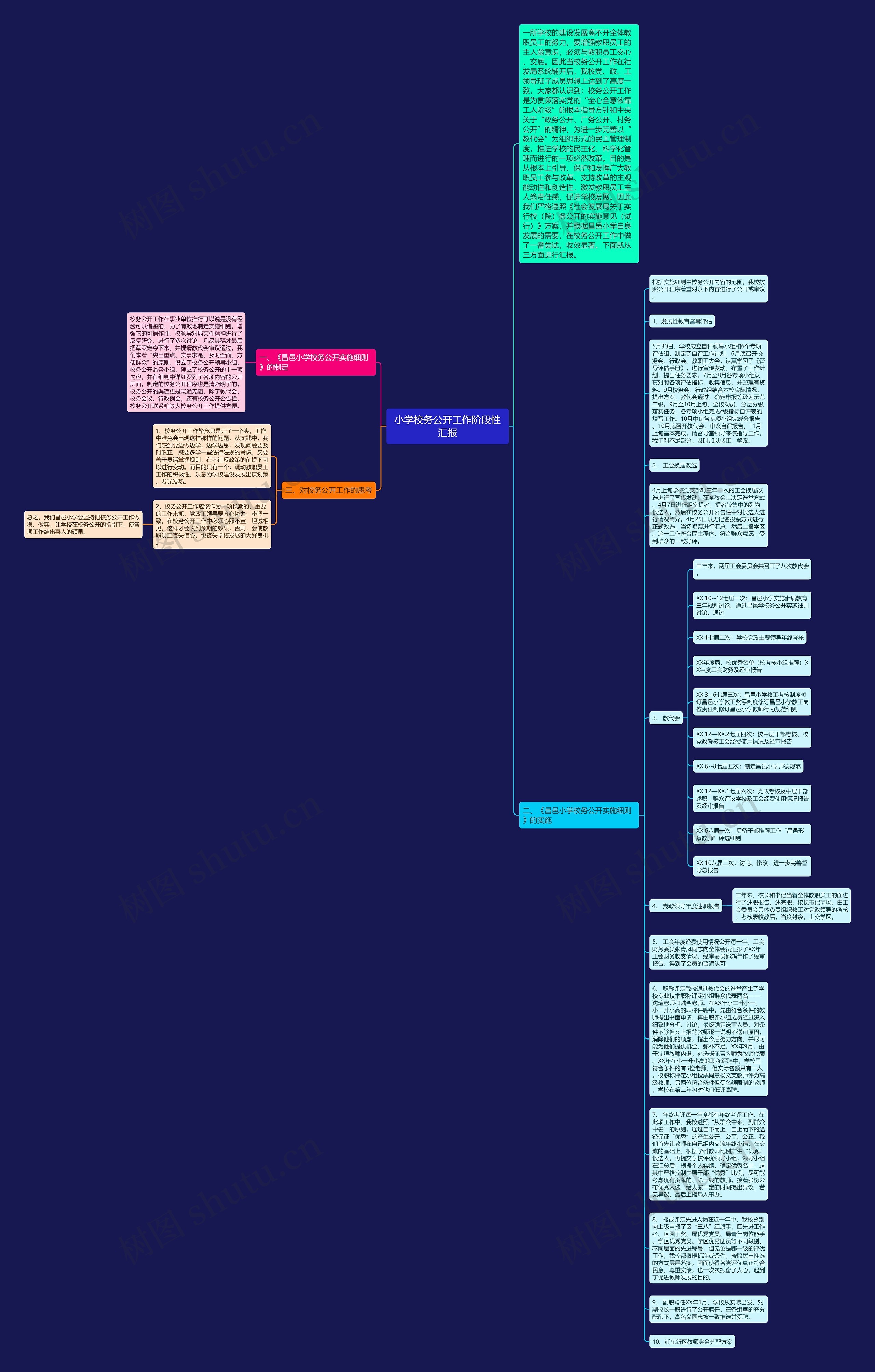 小学校务公开工作阶段性汇报