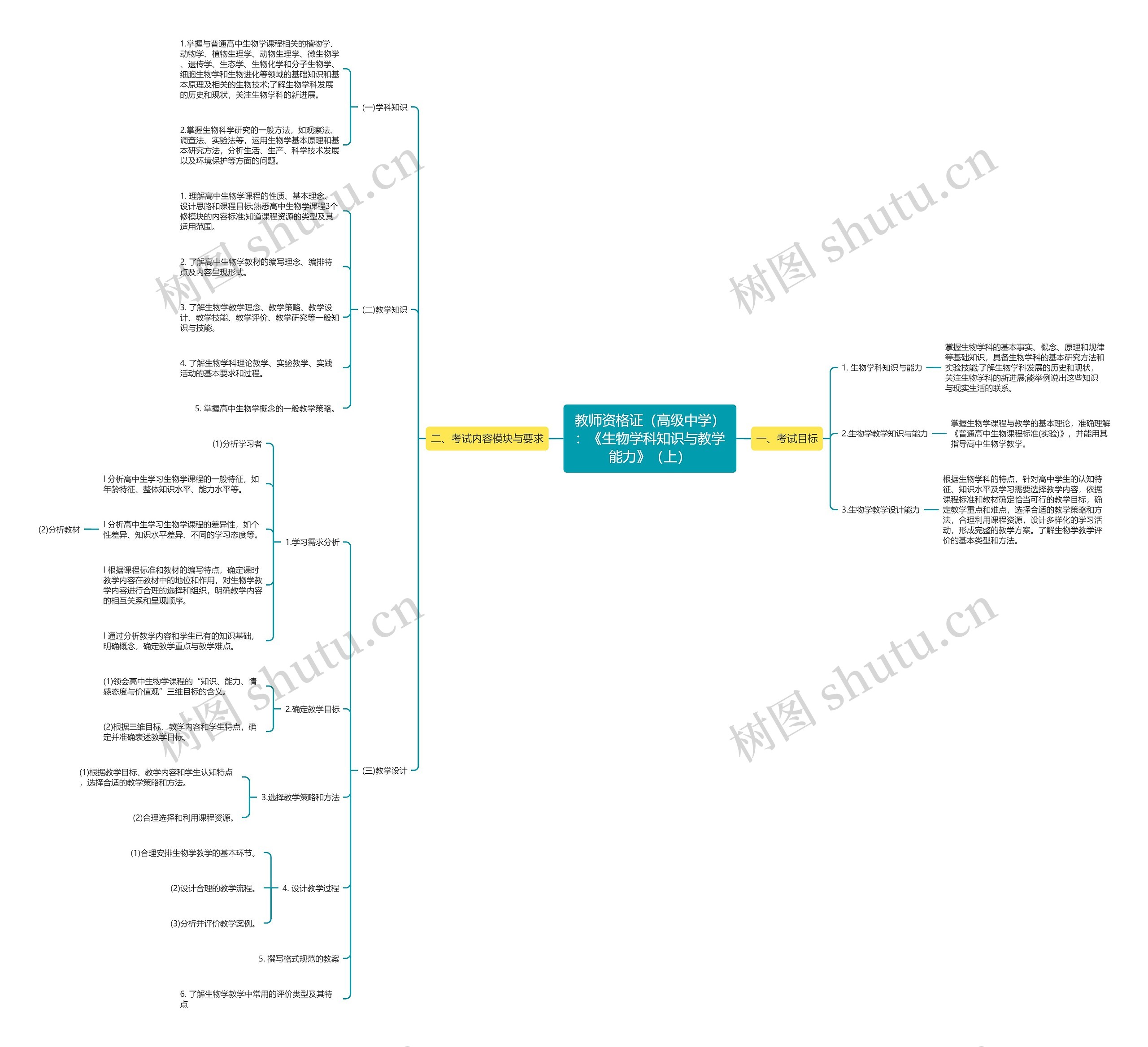 教师资格证（高级中学）：《生物学科知识与教学能力》（上）