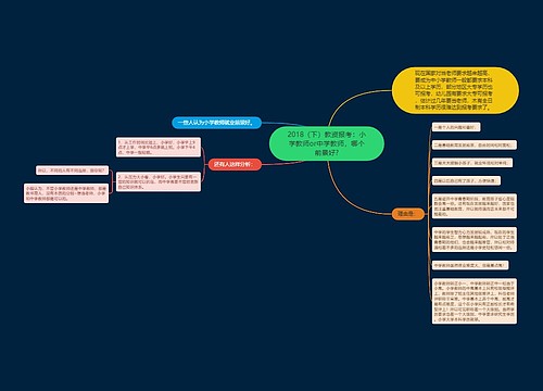 2018（下）教资报考：小学教师or中学教师，哪个前景好?