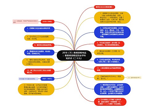 2018（下）教师资格考试：教教师资格证历史学科知识点（二十九）