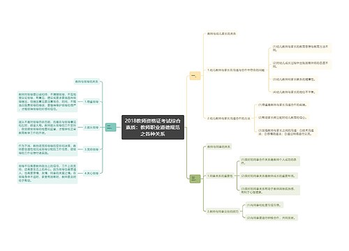 2018教师资格证考试综合素质：教师职业道德规范之各种关系