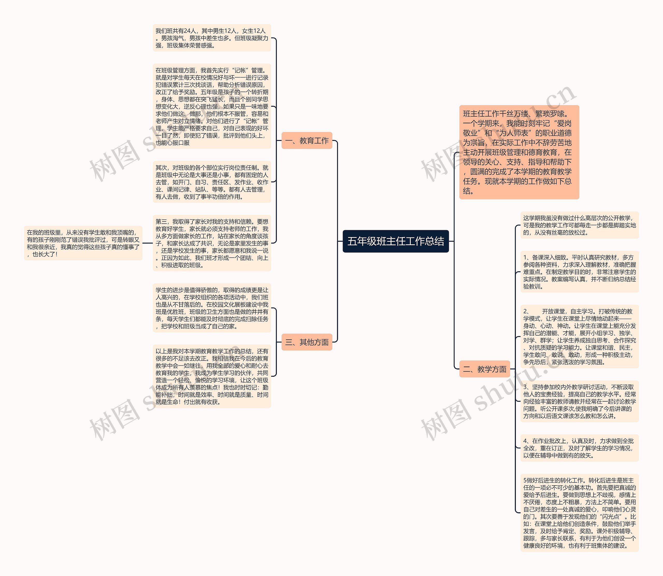 五年级班主任工作总结思维导图