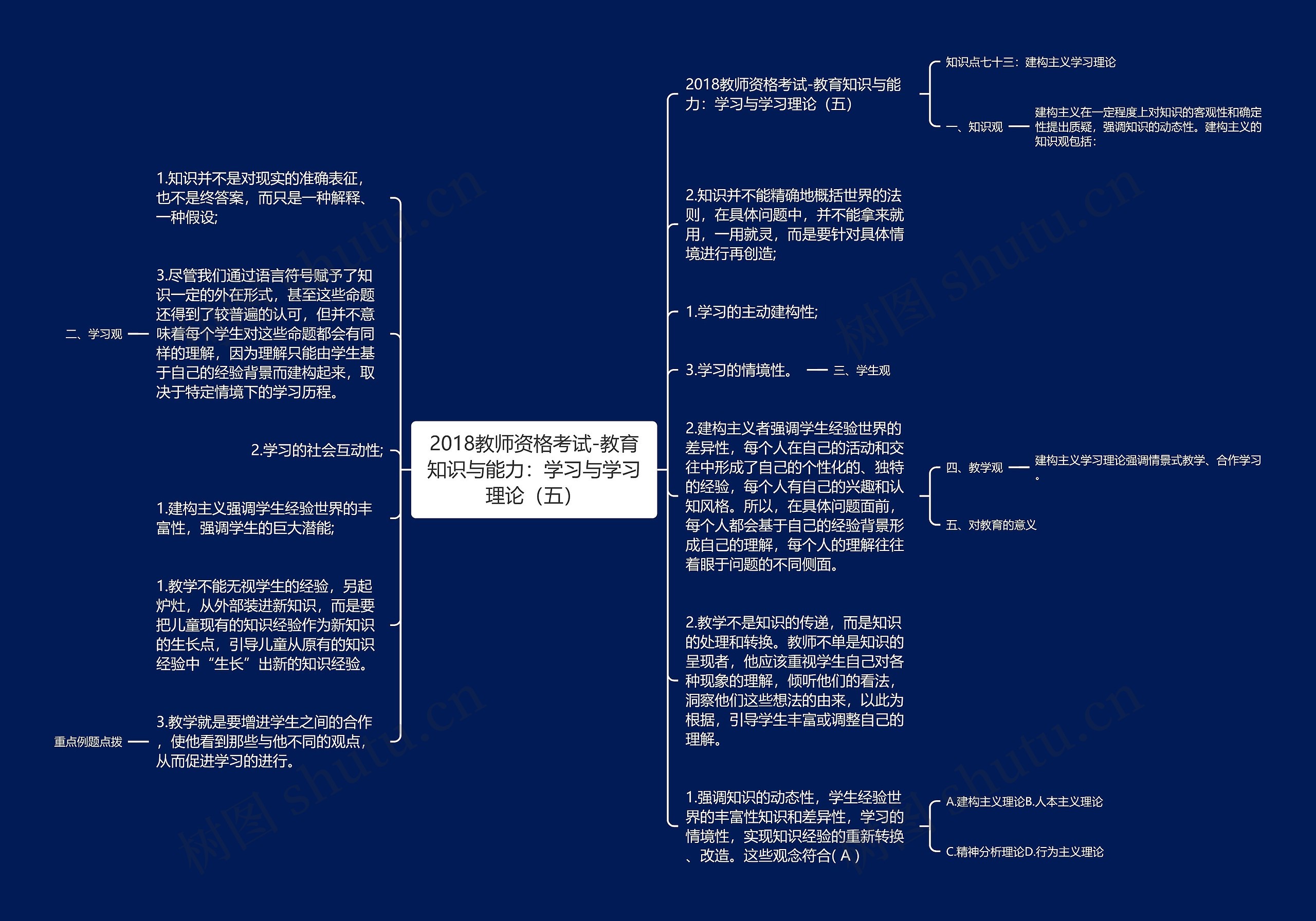 2018教师资格考试-教育知识与能力：学习与学习理论（五）