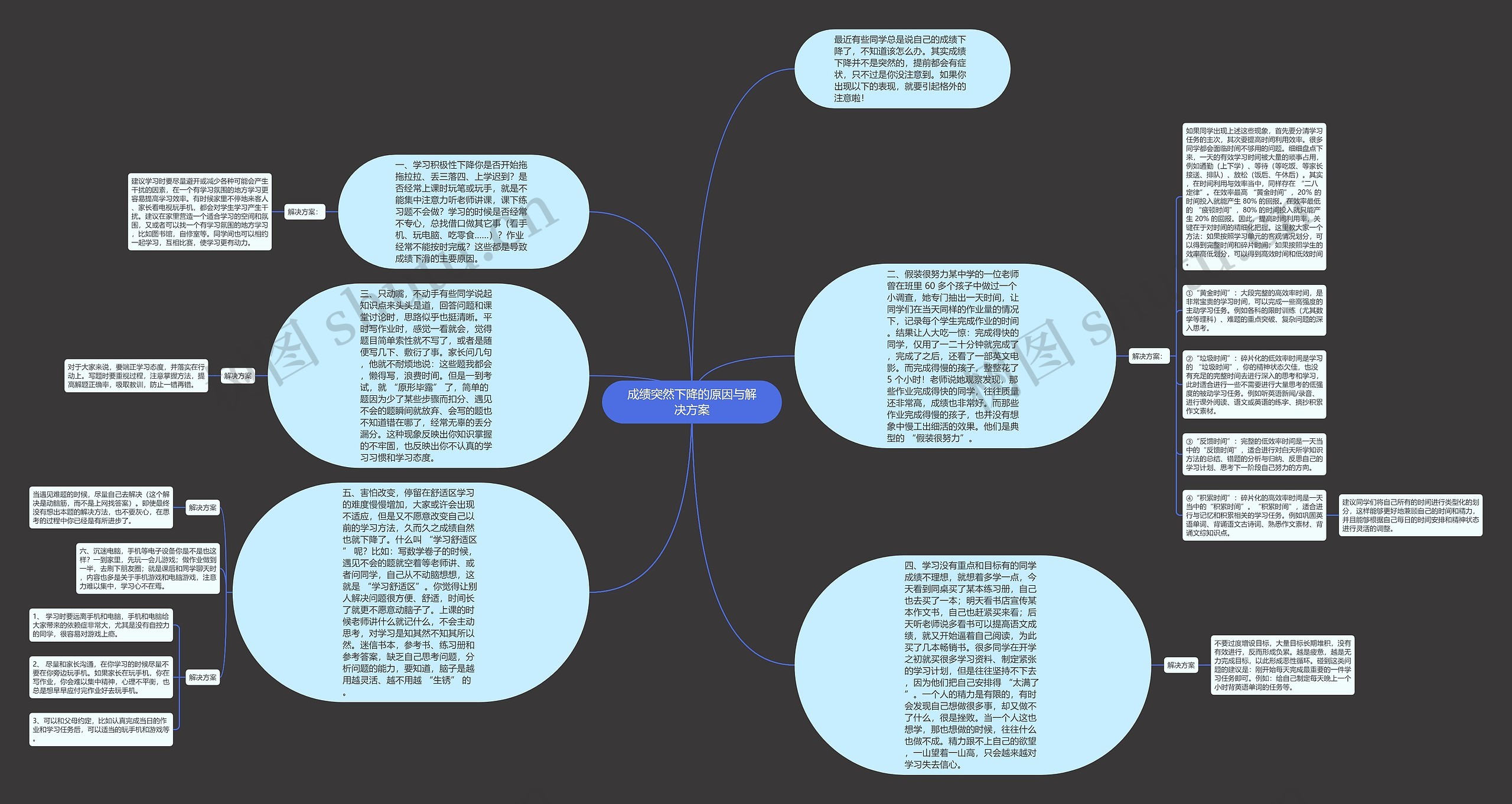 成绩突然下降的原因与解决方案思维导图