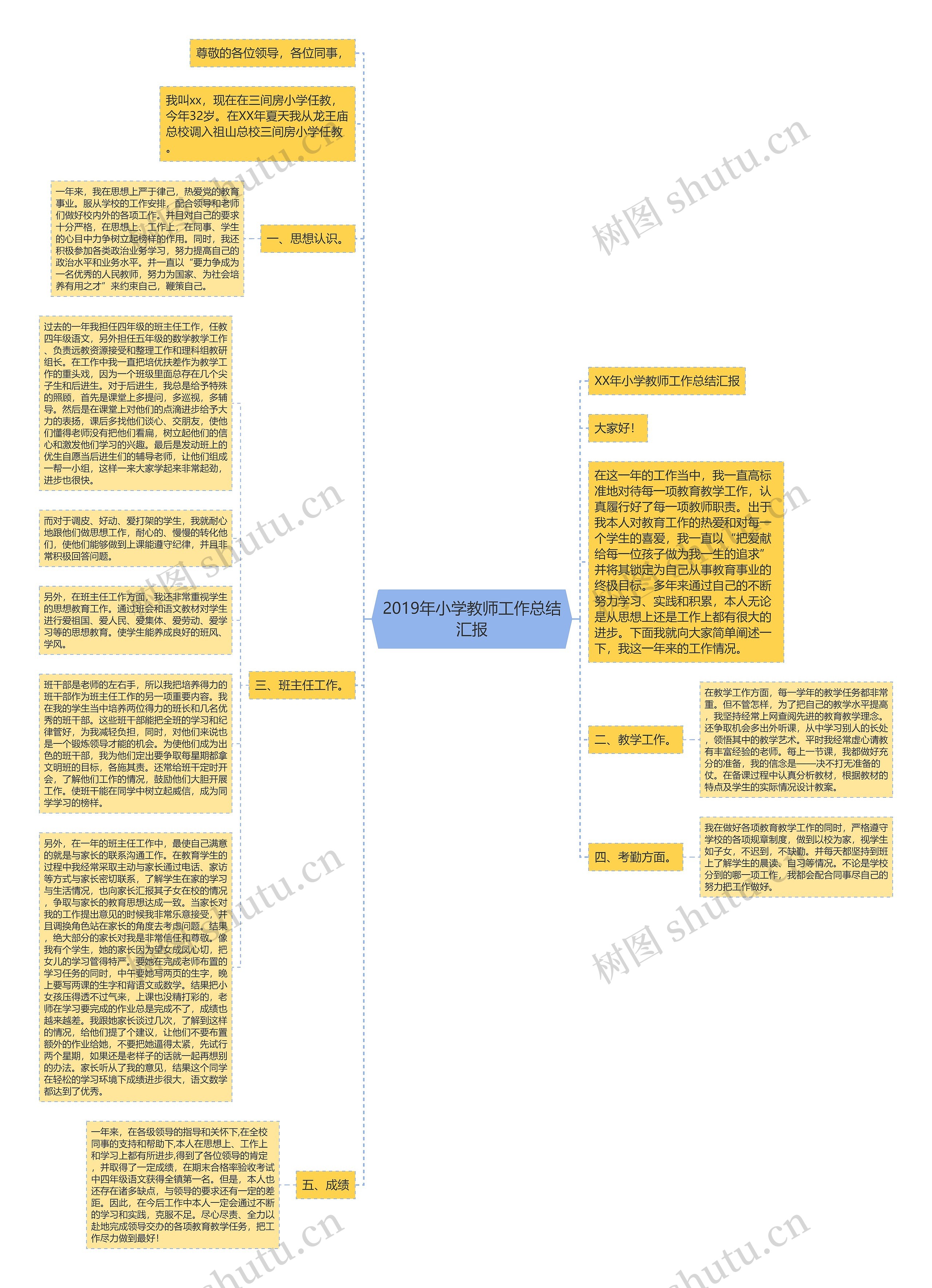 2019年小学教师工作总结汇报