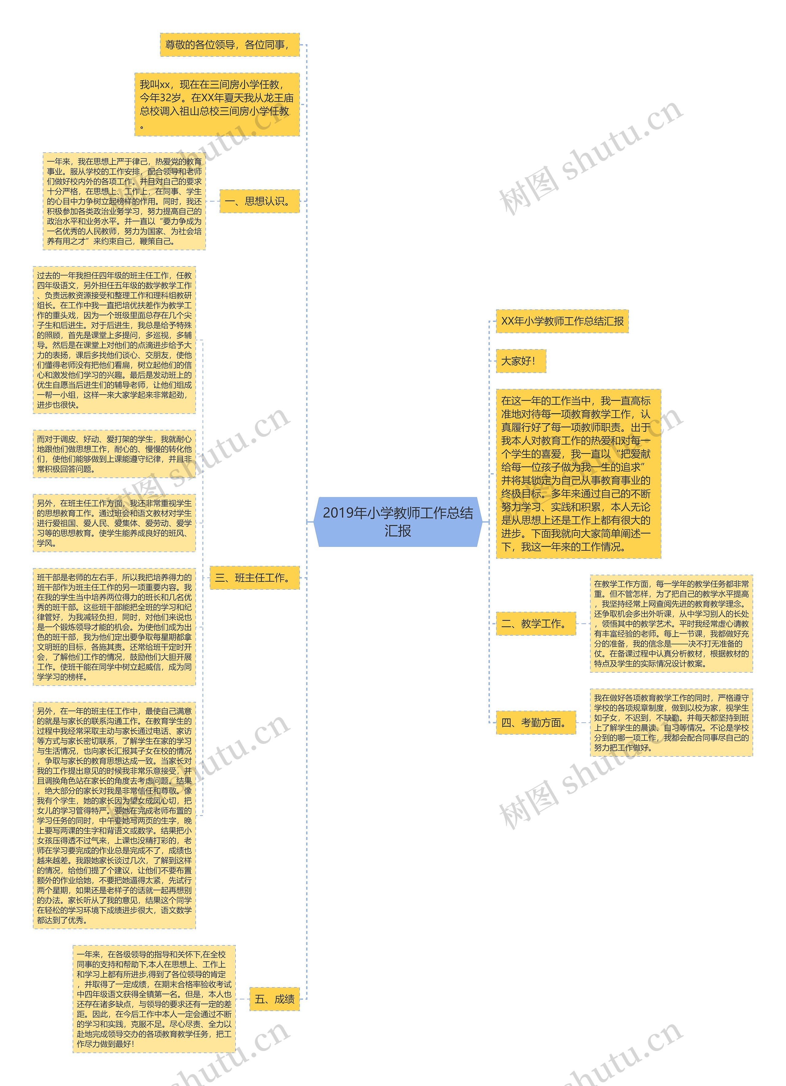 2019年小学教师工作总结汇报思维导图