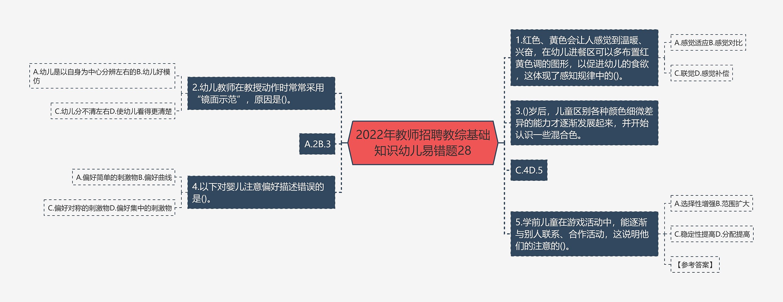 2022年教师招聘教综基础知识幼儿易错题28