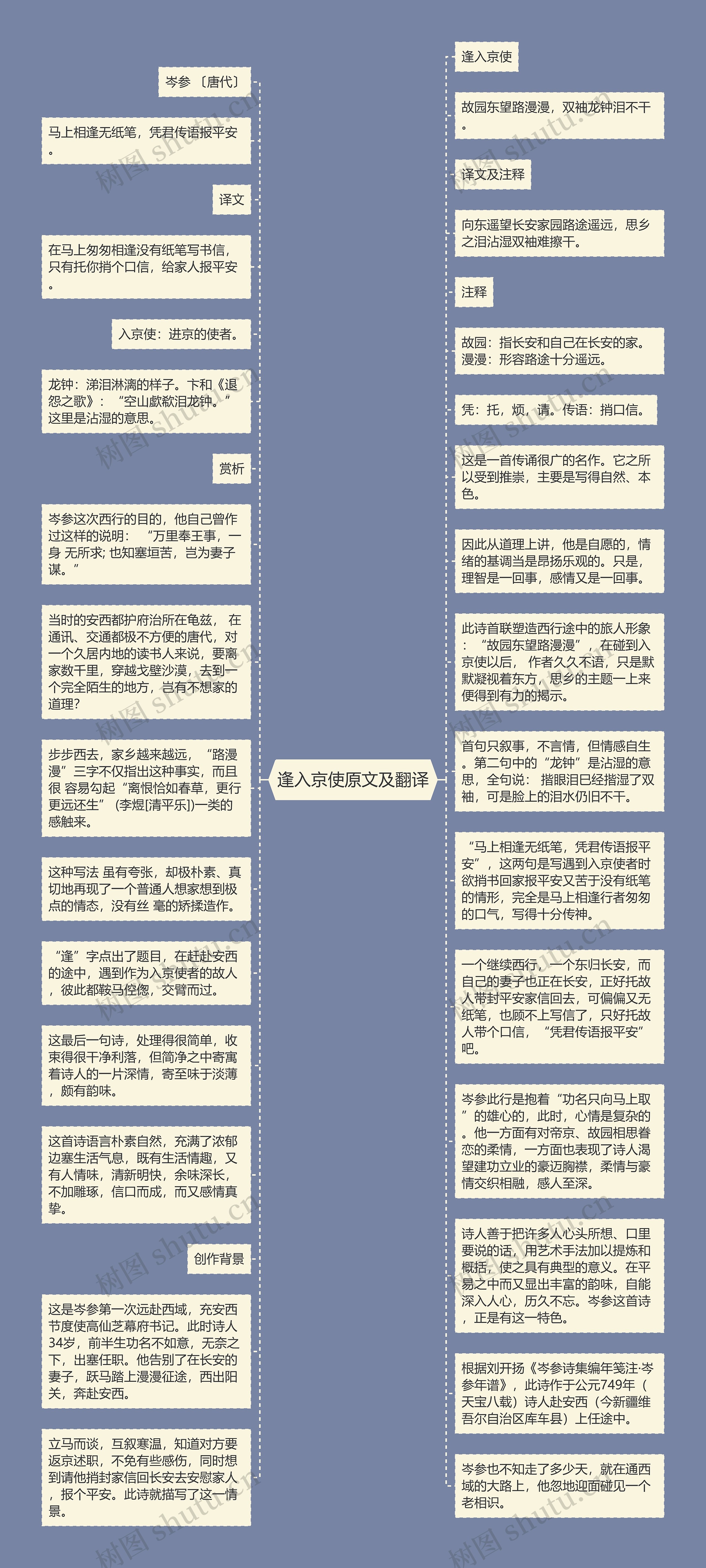 逢入京使原文及翻译思维导图