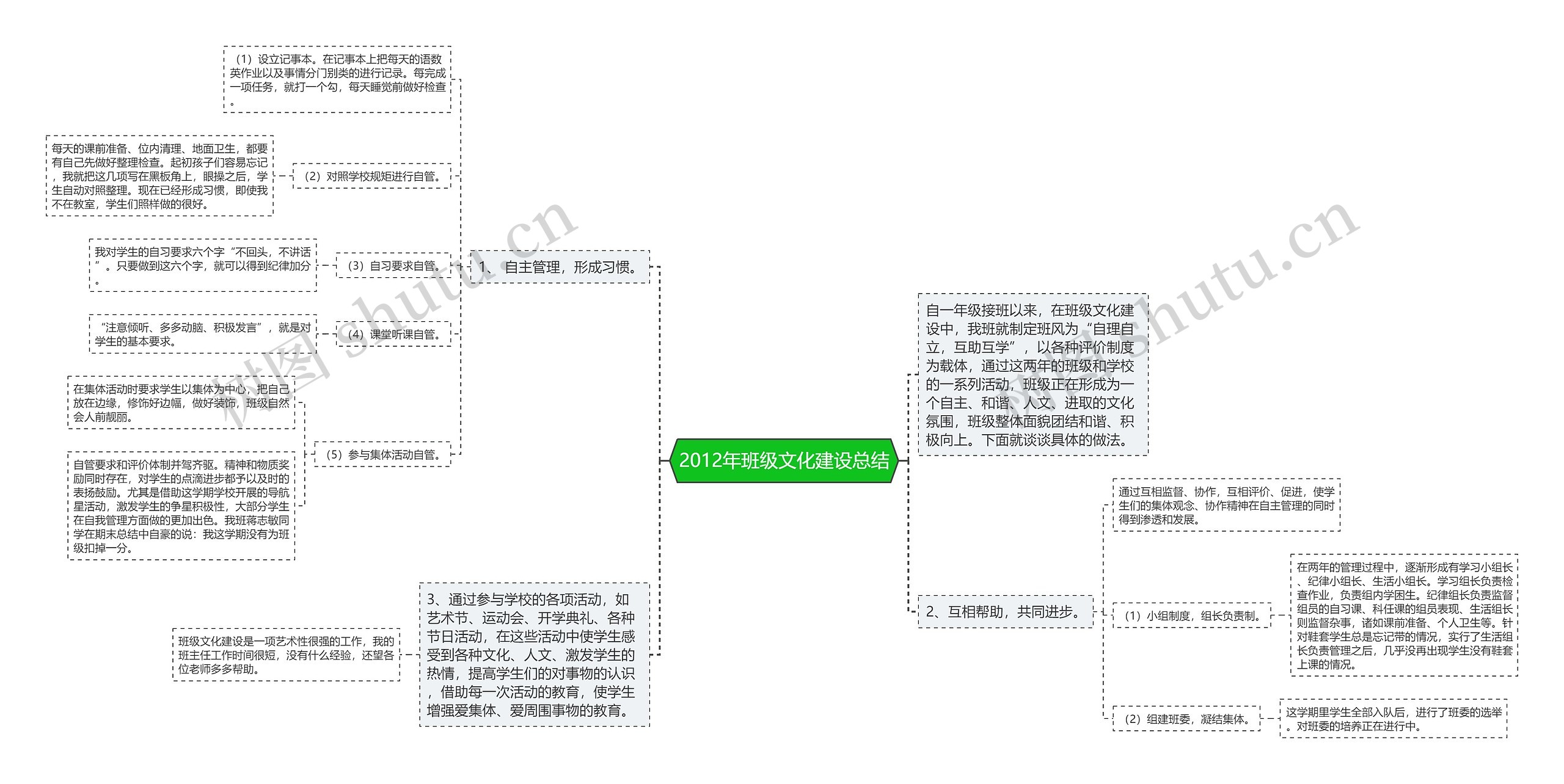 2012年班级文化建设总结