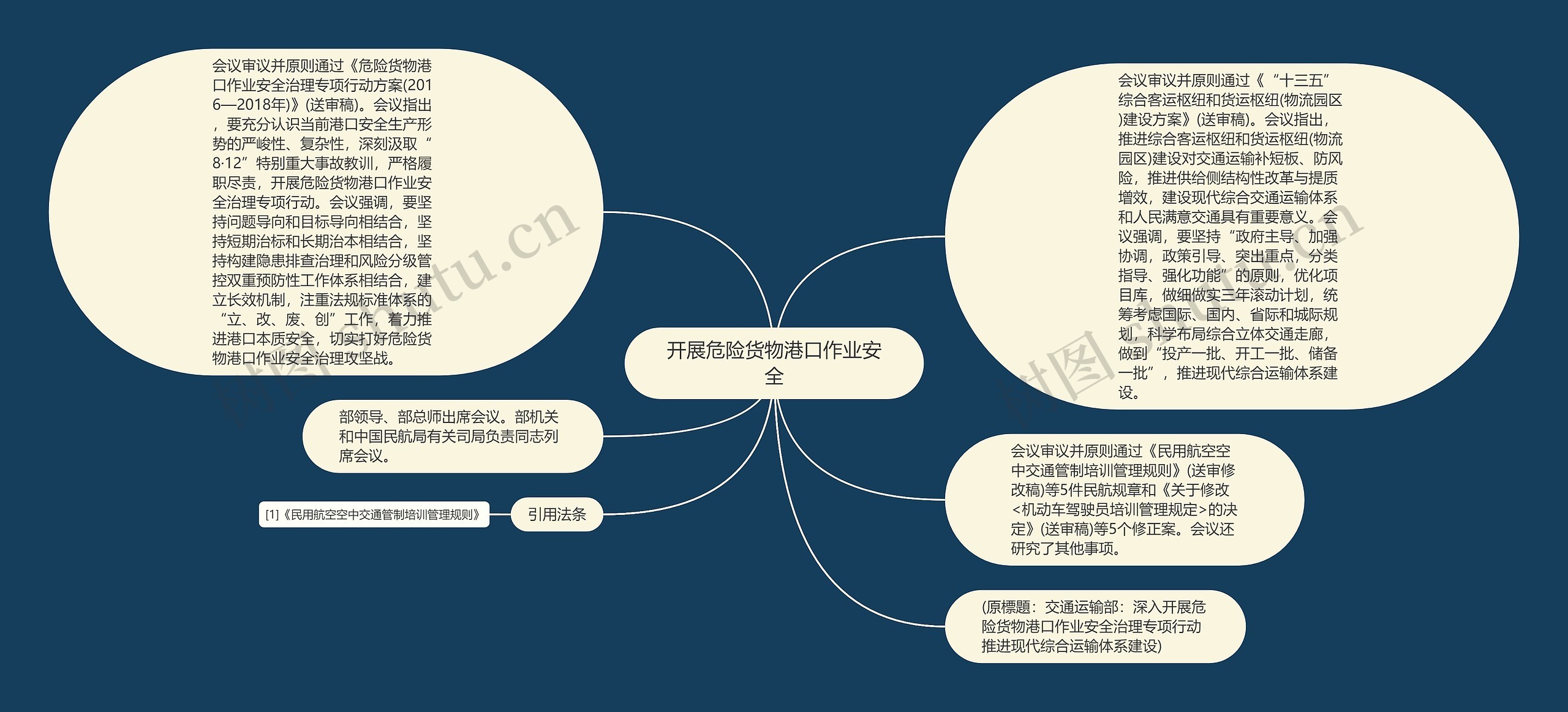 开展危险货物港口作业安全