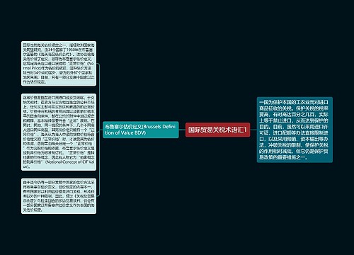 国际贸易关税术语汇1