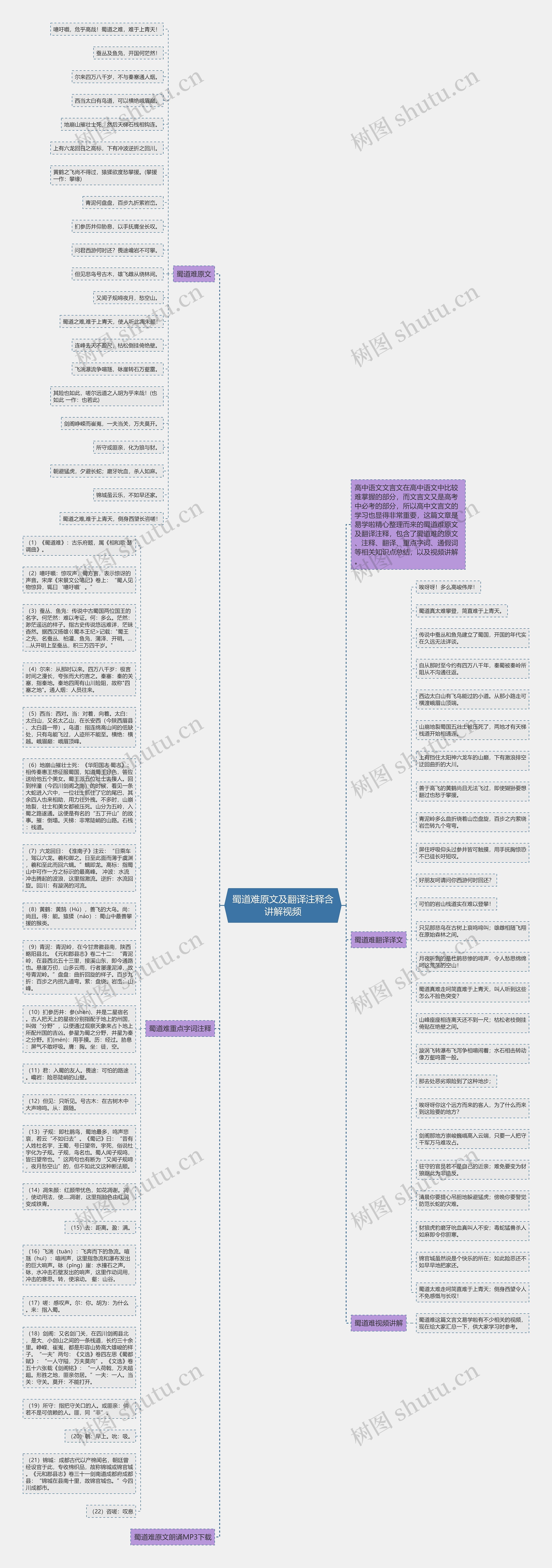蜀道难原文及翻译注释含讲解视频思维导图