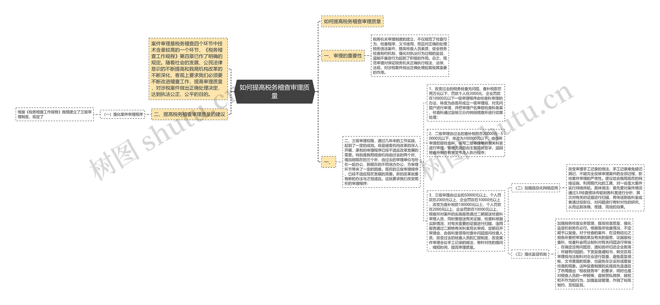 如何提高税务稽查审理质量思维导图