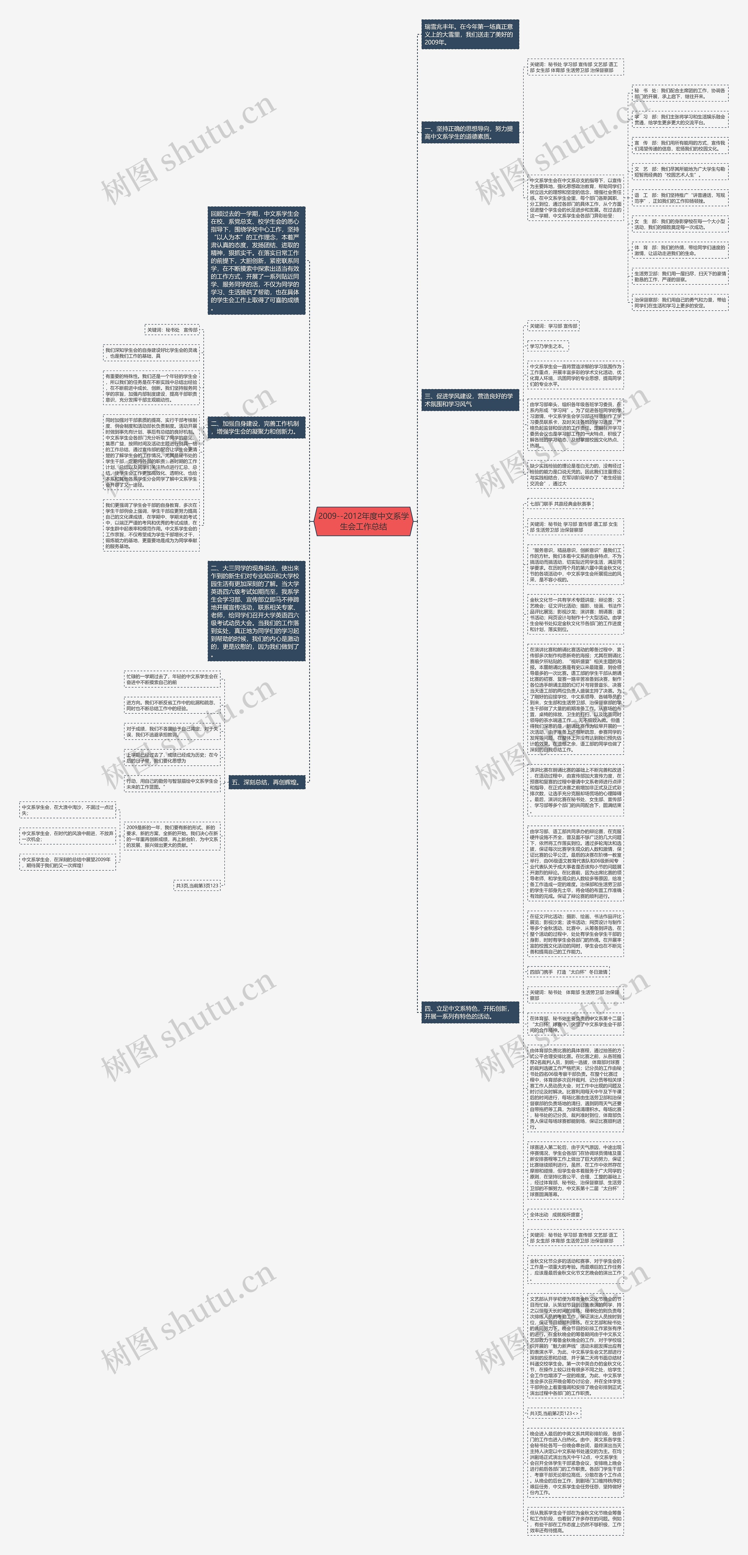 2009--2012年度中文系学生会工作总结思维导图