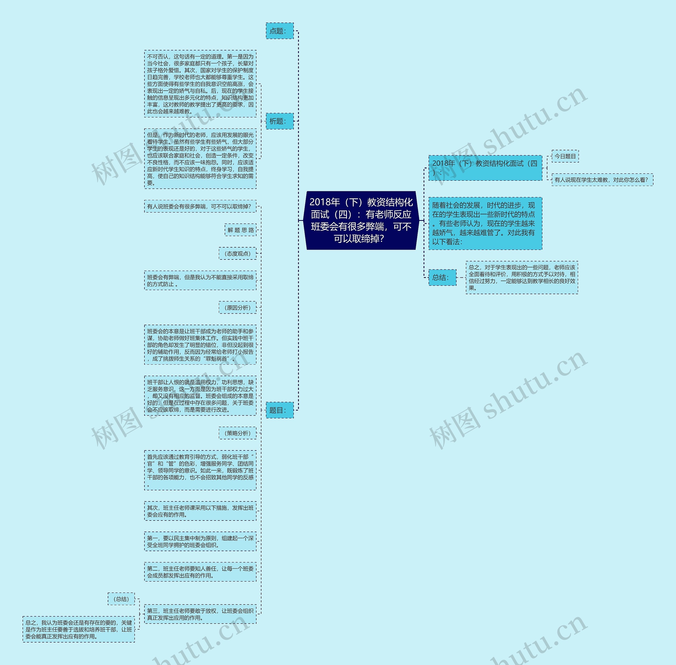 2018年（下）教资结构化面试（四）：有老师反应班委会有很多弊端，可不可以取缔掉？思维导图