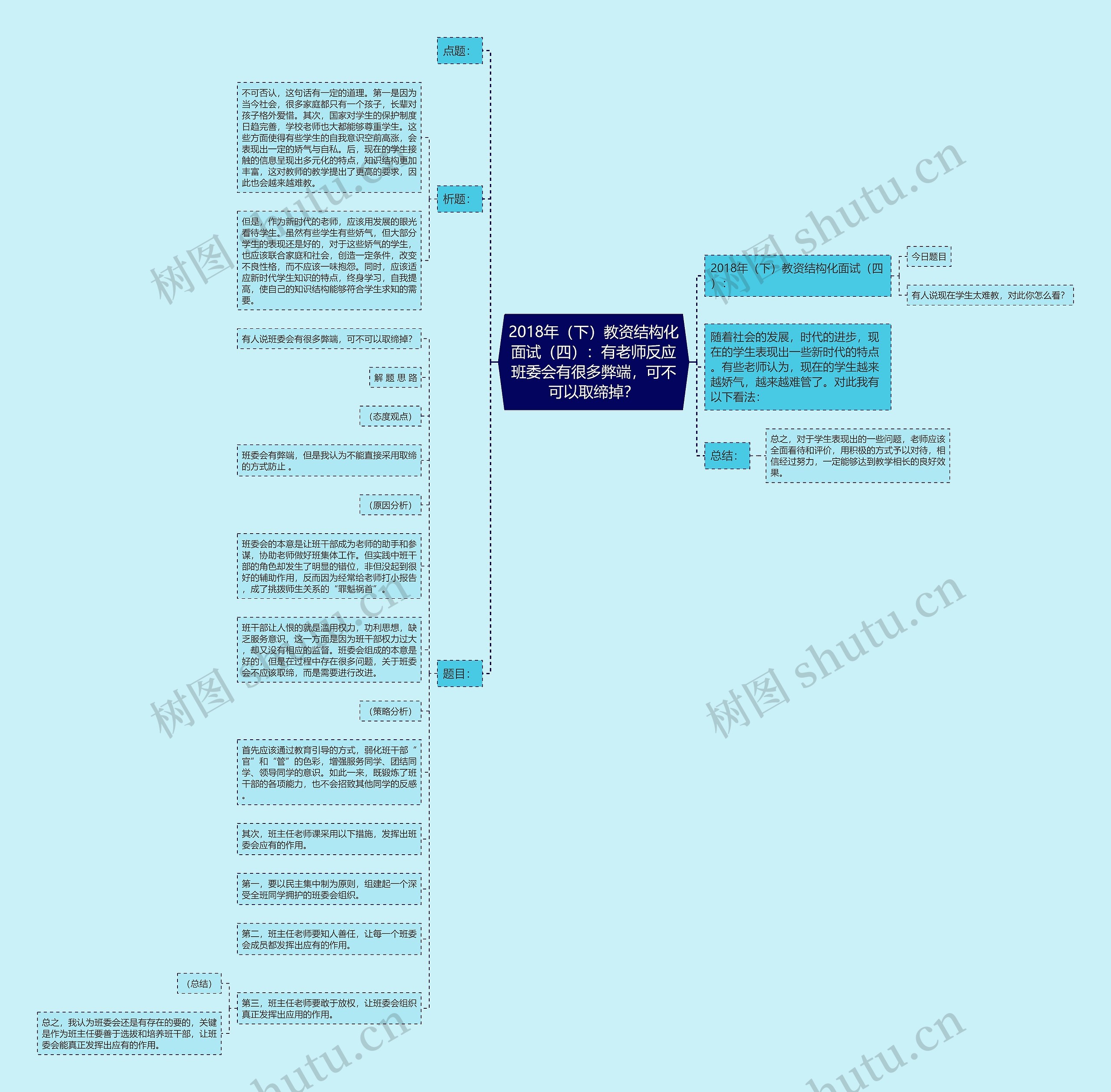 2018年(下)教资结构化面试(四):有老师反应班委会有很多弊端,可不可以取缔掉? 2018年(下)教资结构化面试(四):有老师反应班委会有很多弊端,可不可以取缔掉?
