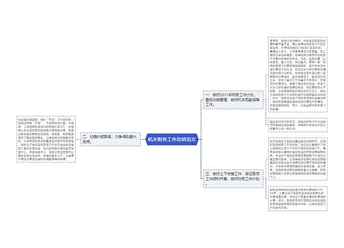 机关财务工作总结范文