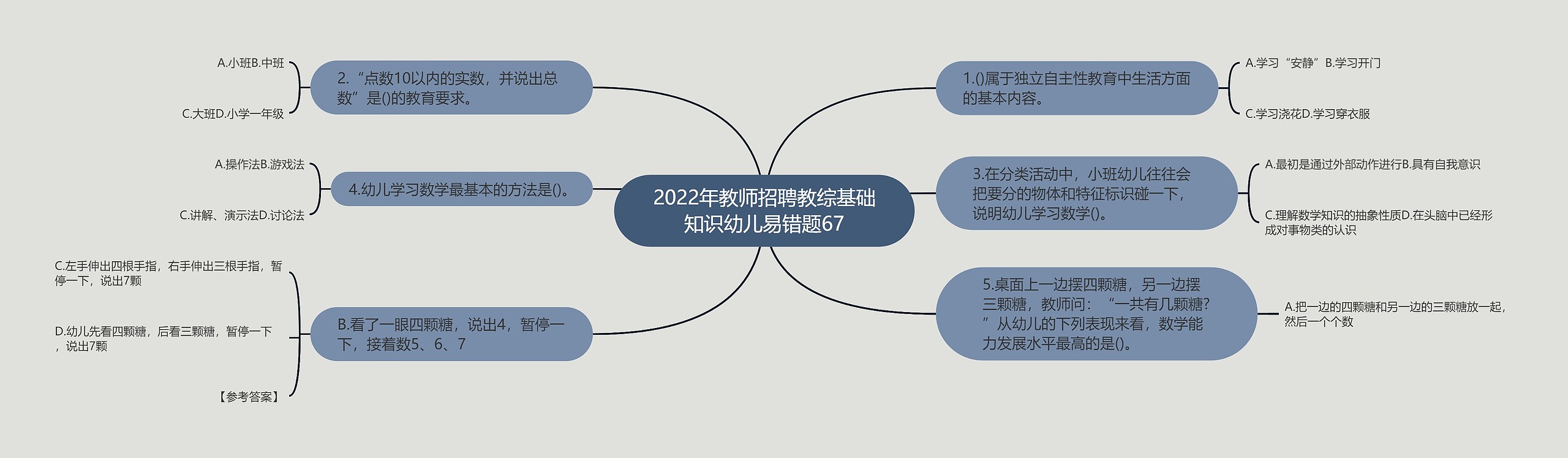 2022年教师招聘教综基础知识幼儿易错题67思维导图