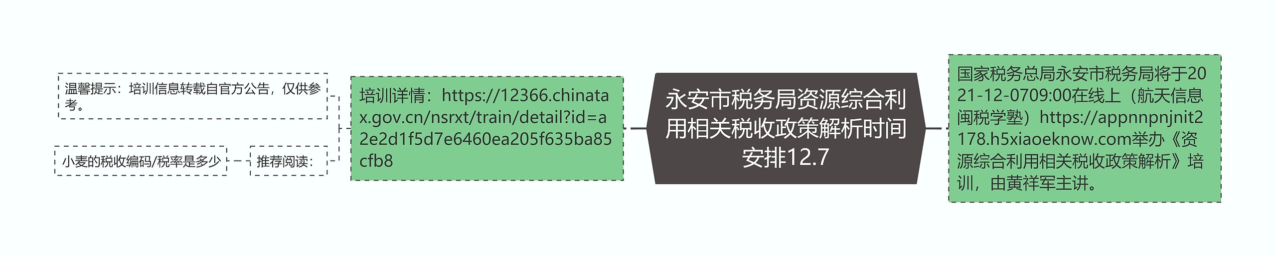 永安市税务局资源综合利用相关税收政策解析时间安排12.7思维导图