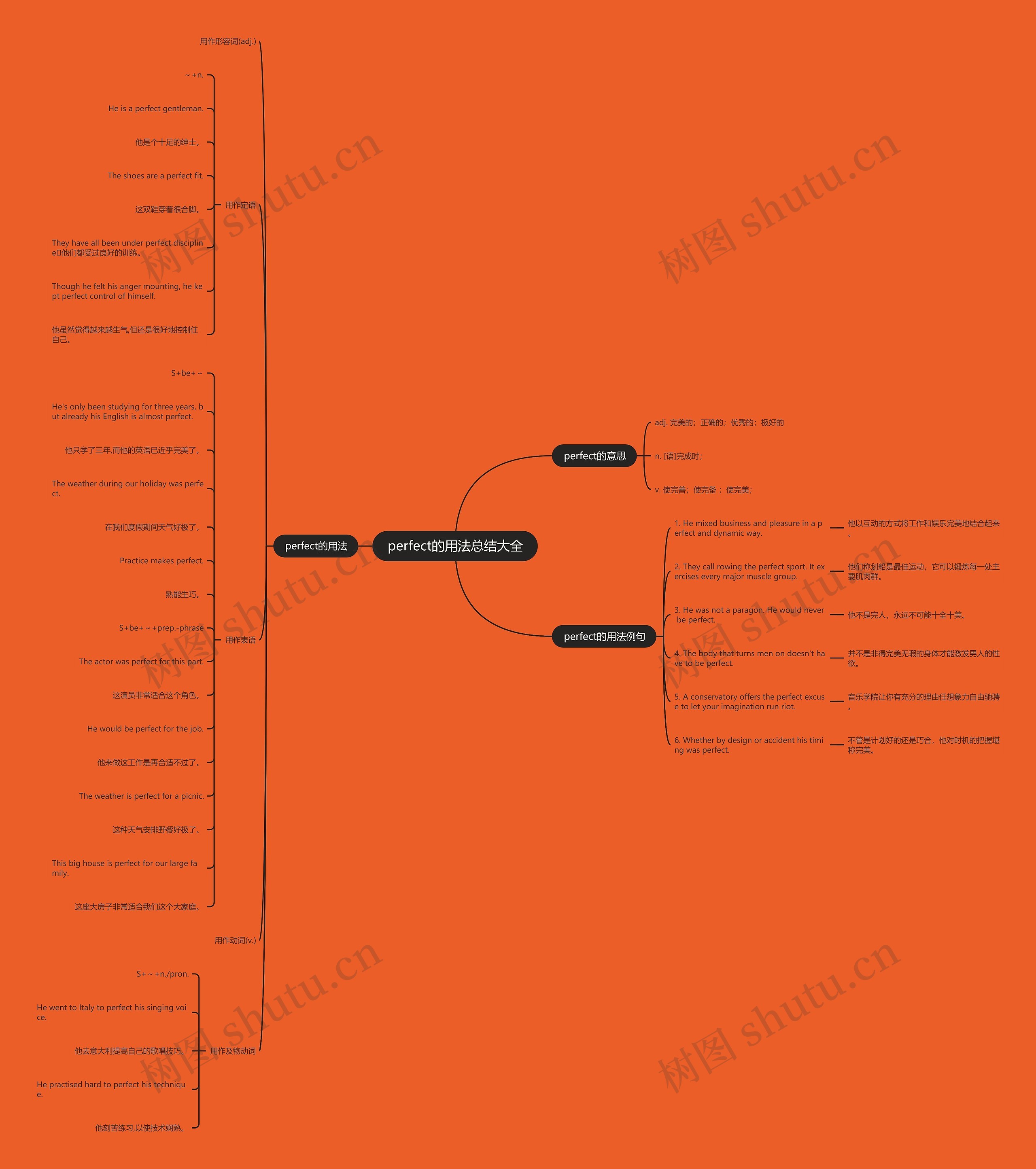 perfect的用法总结大全思维导图