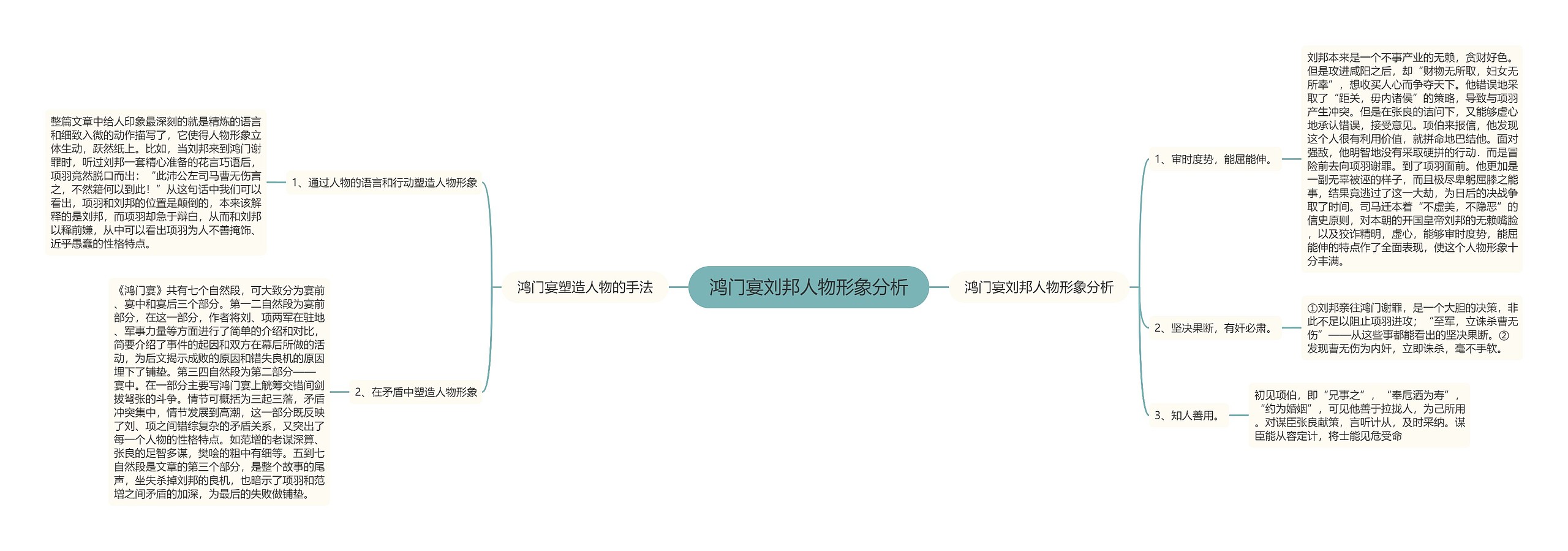 鸿门宴刘邦人物形象分析