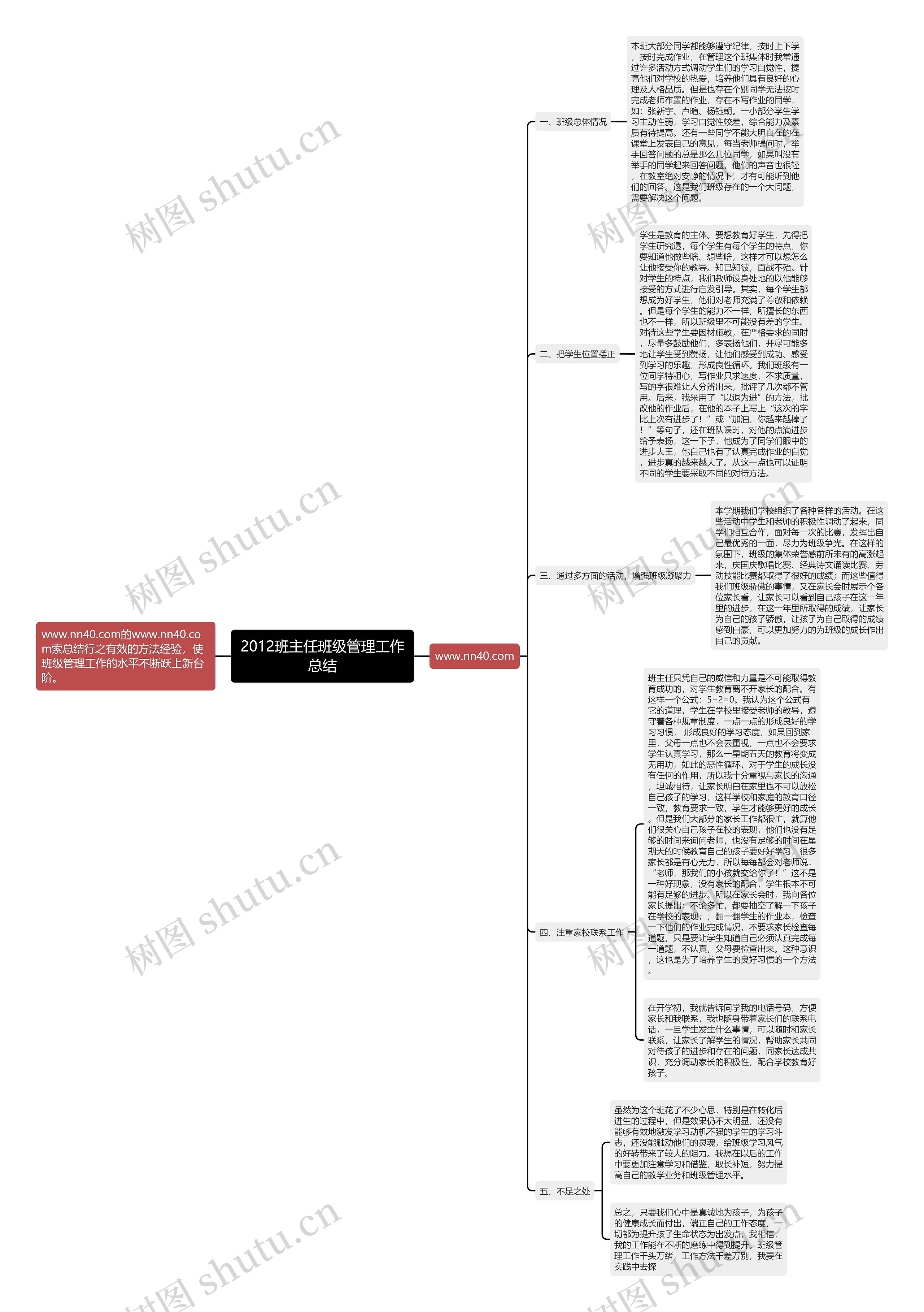 2012班主任班级管理工作总结思维导图