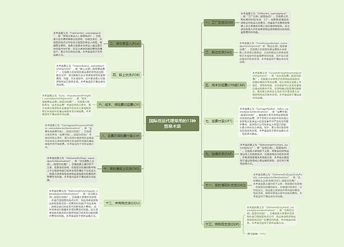 国际货运代理常用的13种贸易术语