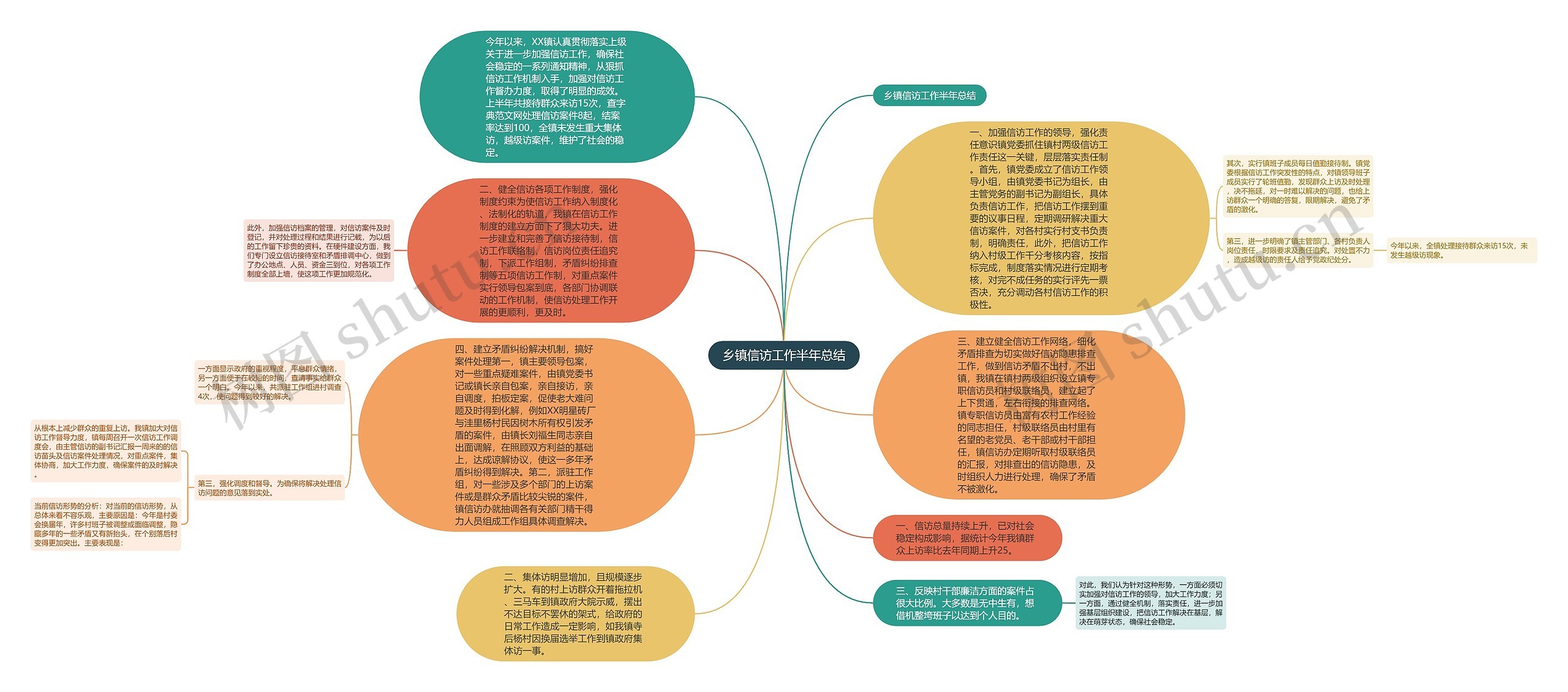 乡镇信访工作半年总结