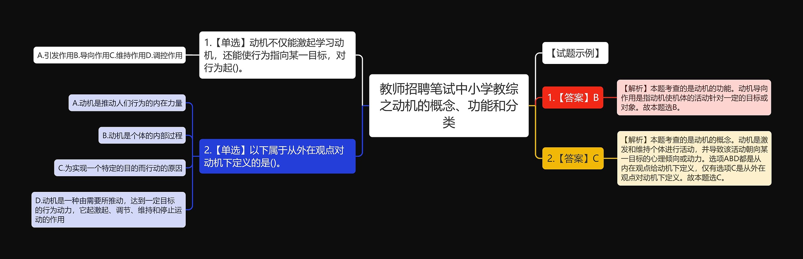 教师招聘笔试中小学教综之动机的概念、功能和分类思维导图