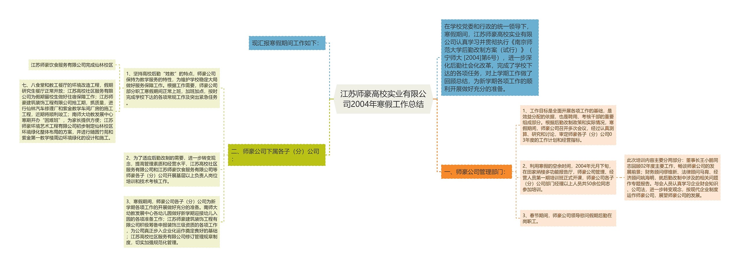 江苏师豪高校实业有限公司2004年寒假工作总结