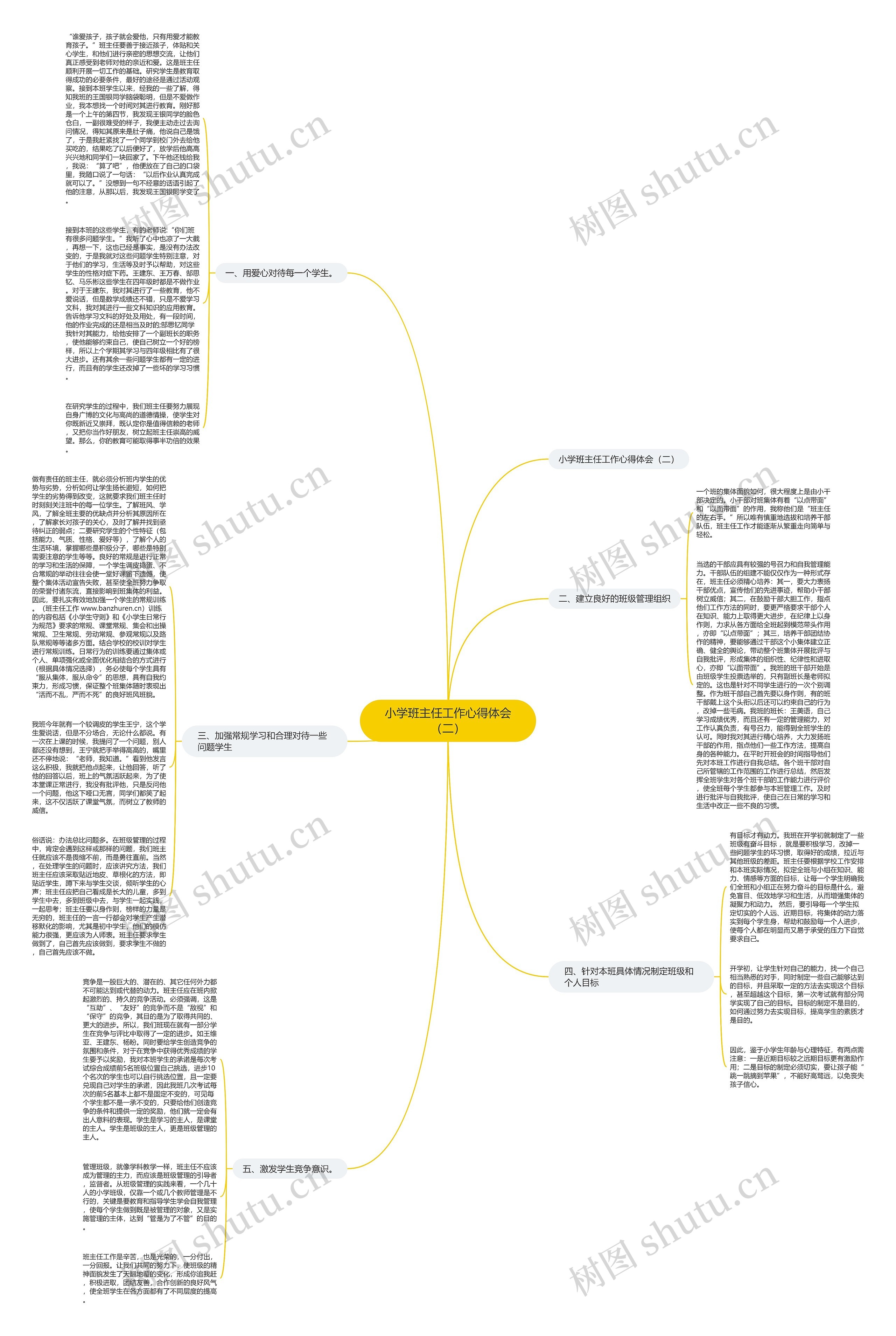 小学班主任工作心得体会（二）思维导图