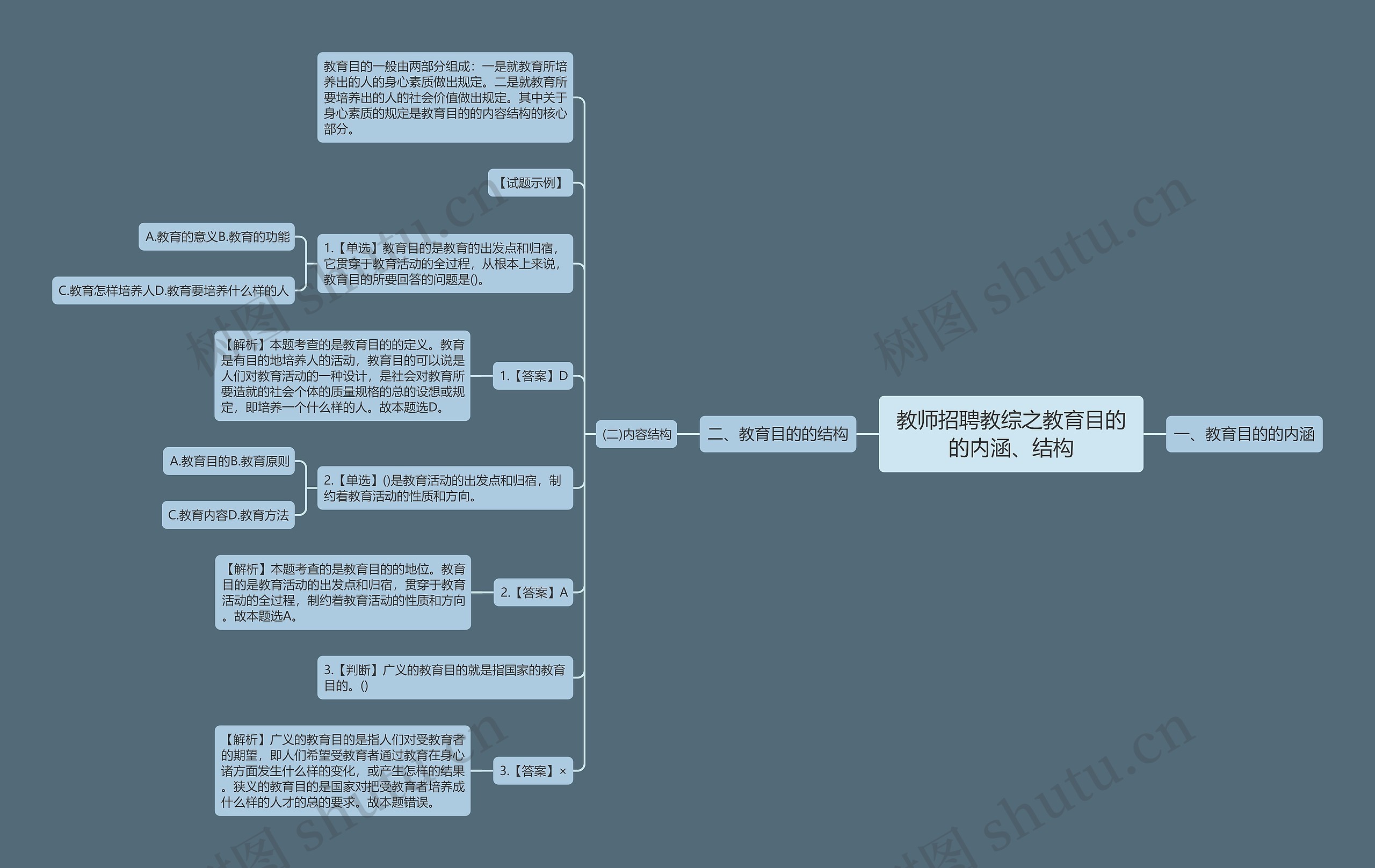 教师招聘教综之教育目的的内涵、结构思维导图