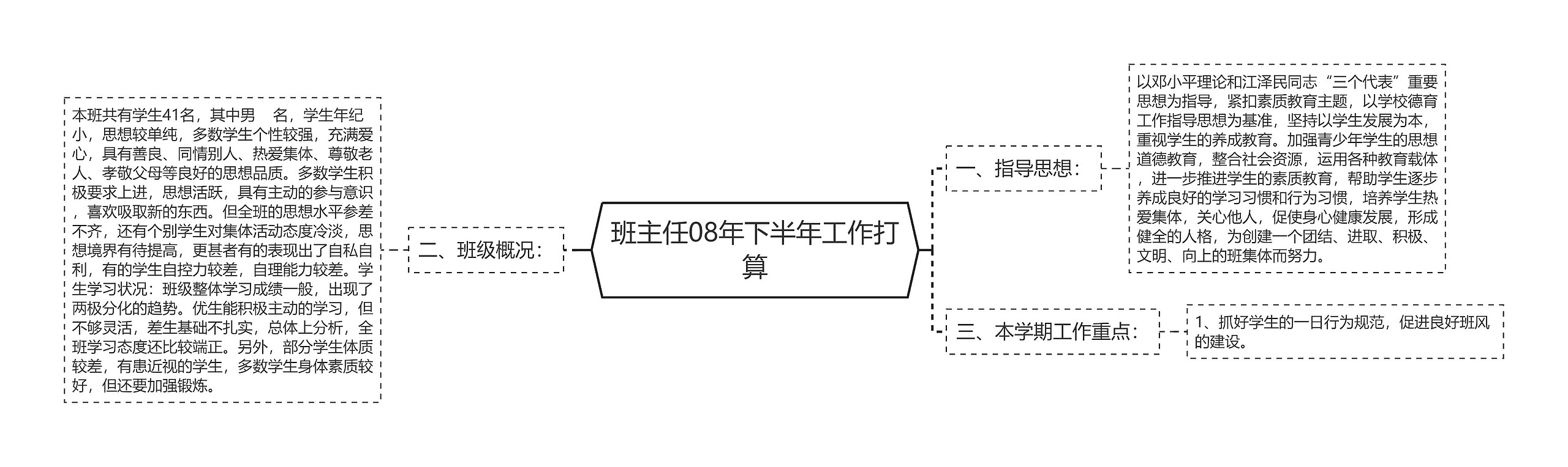 班主任08年下半年工作打算思维导图