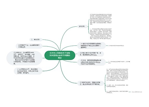 长沙市人民政府关于审批对外贸易企业若干问题的规定
