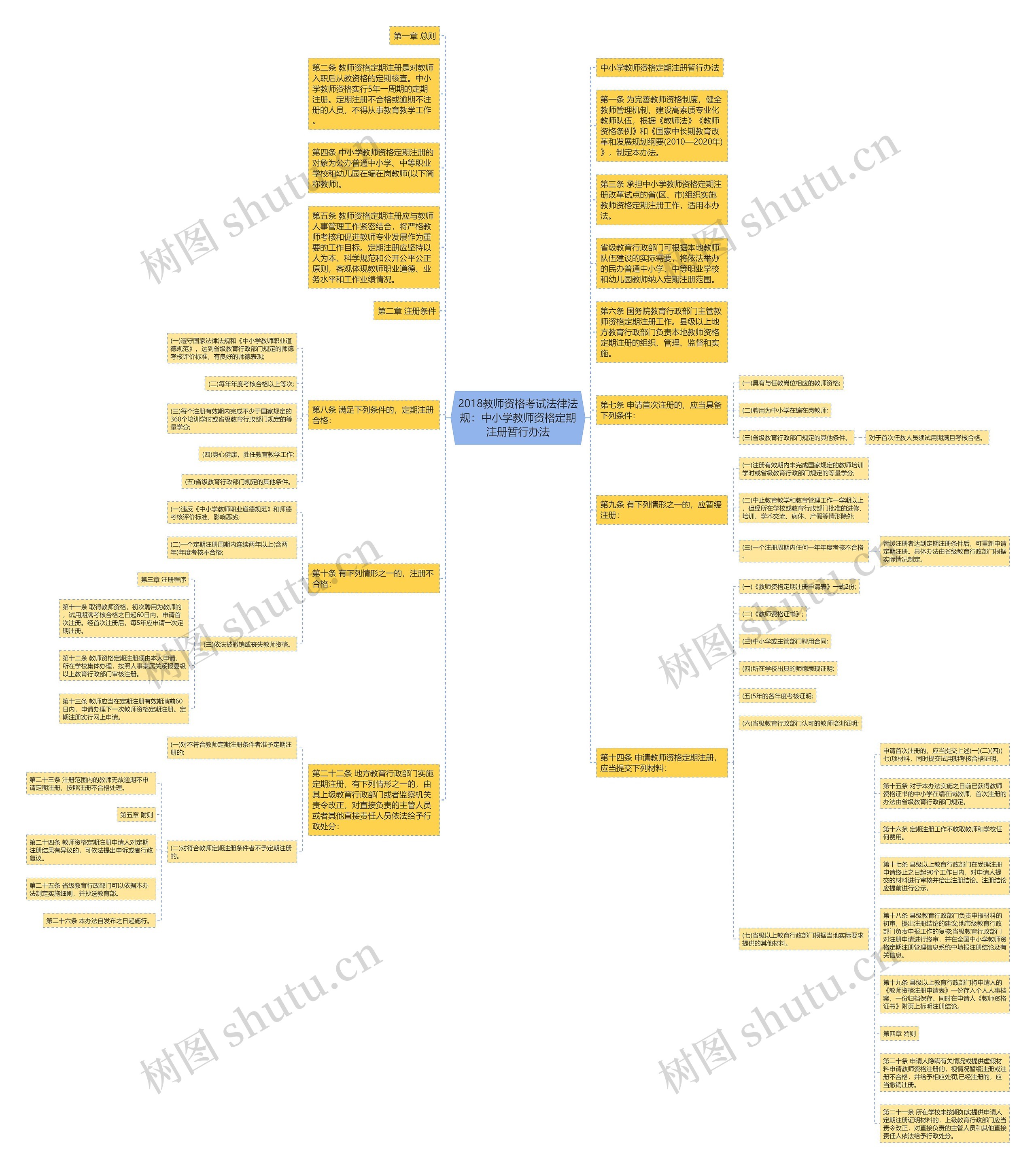 2018教师资格考试法律法规：中小学教师资格定期注册暂行办法