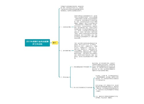 2011年度银行业务技能测评工作总结