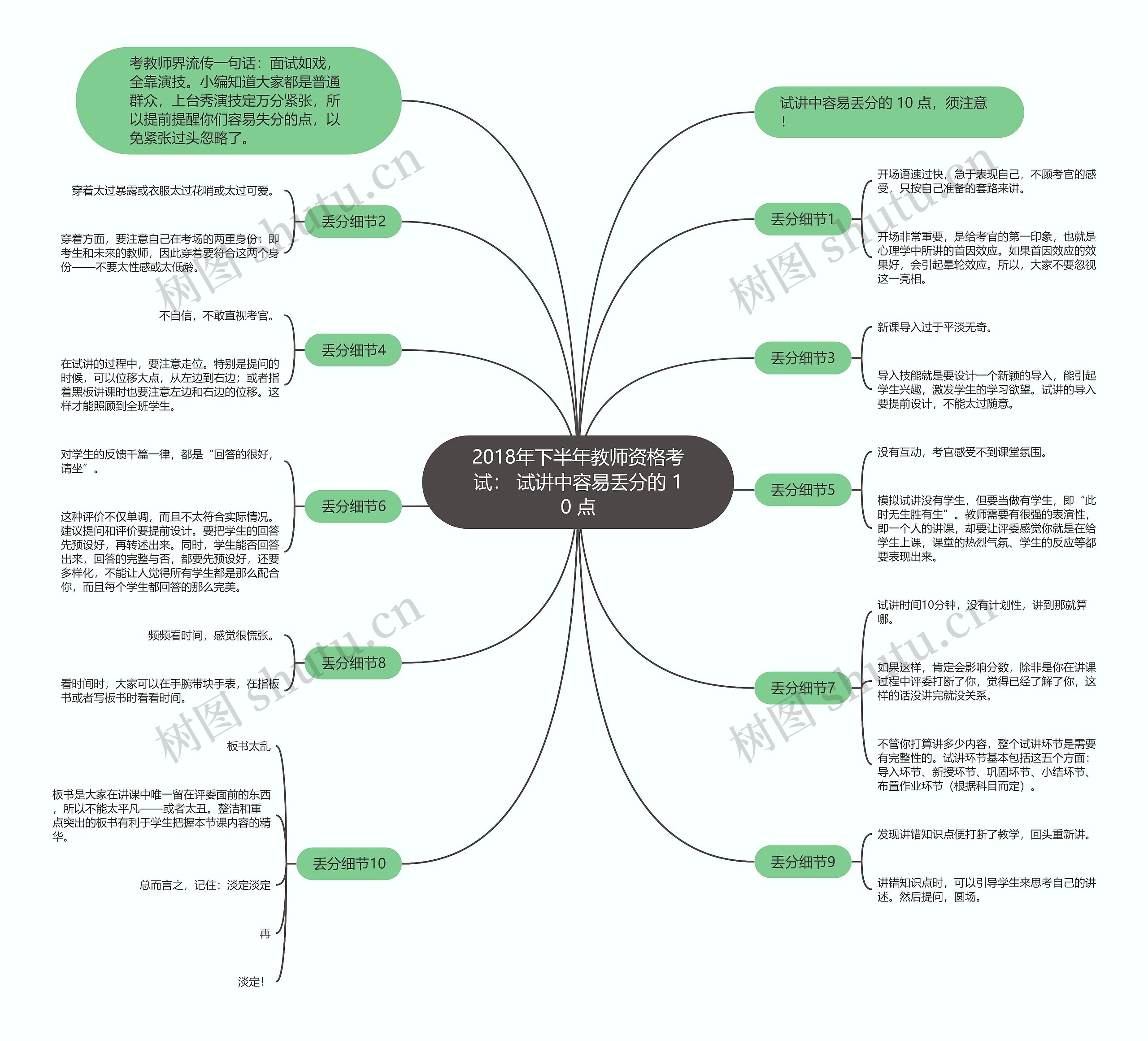 2018年下半年教师资格考试： 试讲中容易丢分的 10 点思维导图