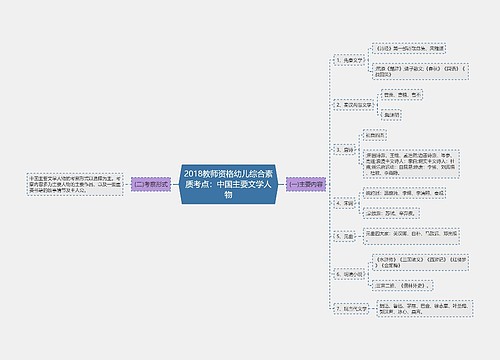 2018教师资格幼儿综合素质考点：中国主要文学人物