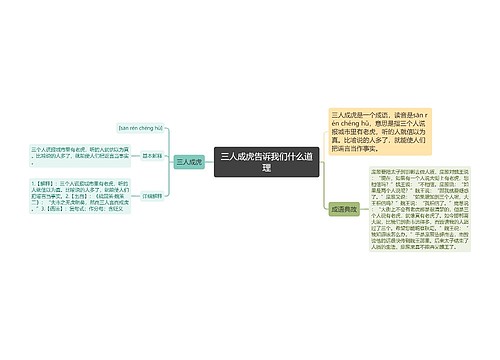 三人成虎告诉我们什么道理