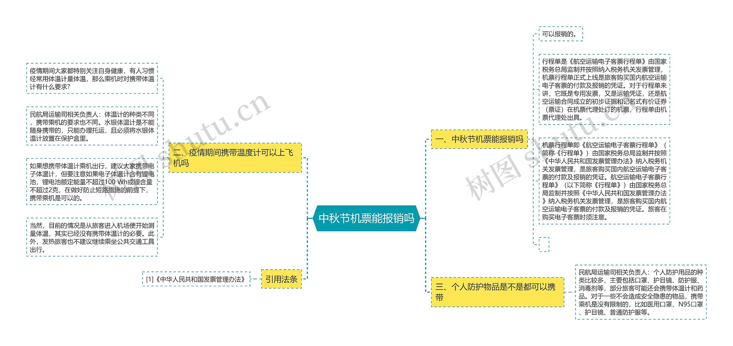 中秋节机票能报销吗思维导图