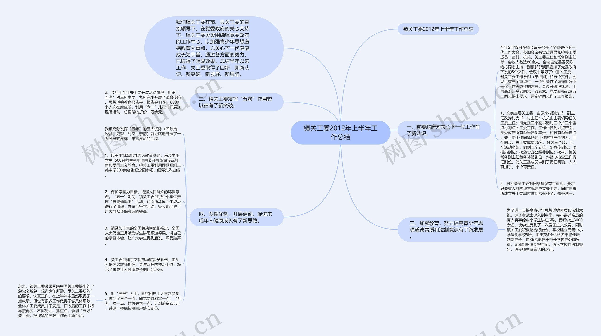 镇关工委2012年上半年工作总结思维导图