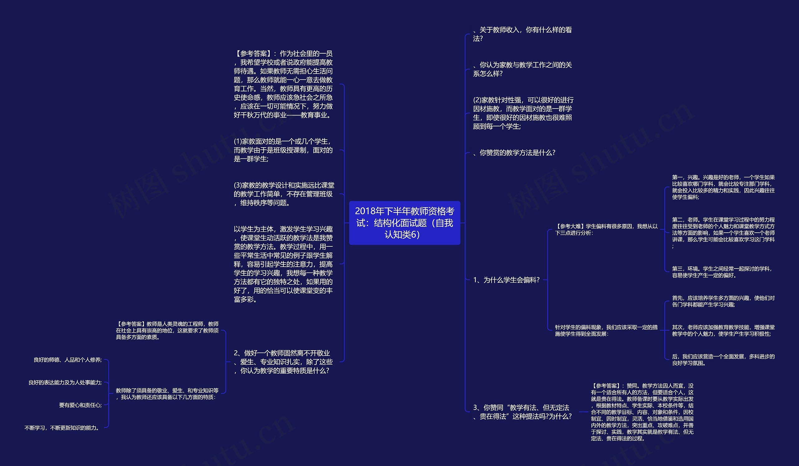 2018年下半年教师资格考试：结构化面试题（自我认知类6）思维导图