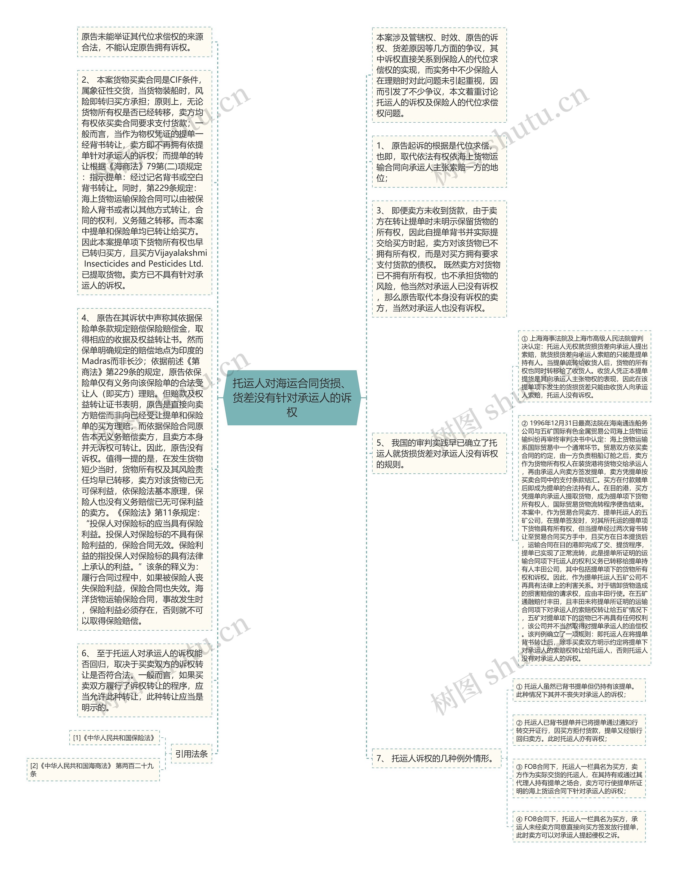 托运人对海运合同货损、货差没有针对承运人的诉权