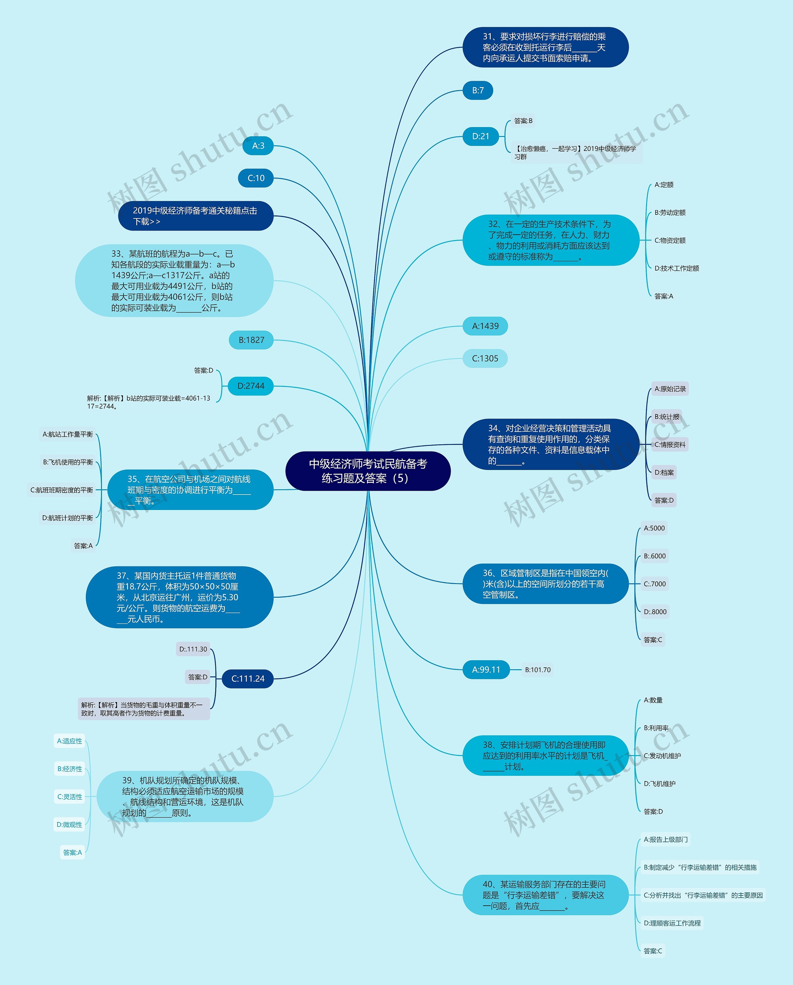 中级经济师考试民航备考练习题及答案（5）思维导图
