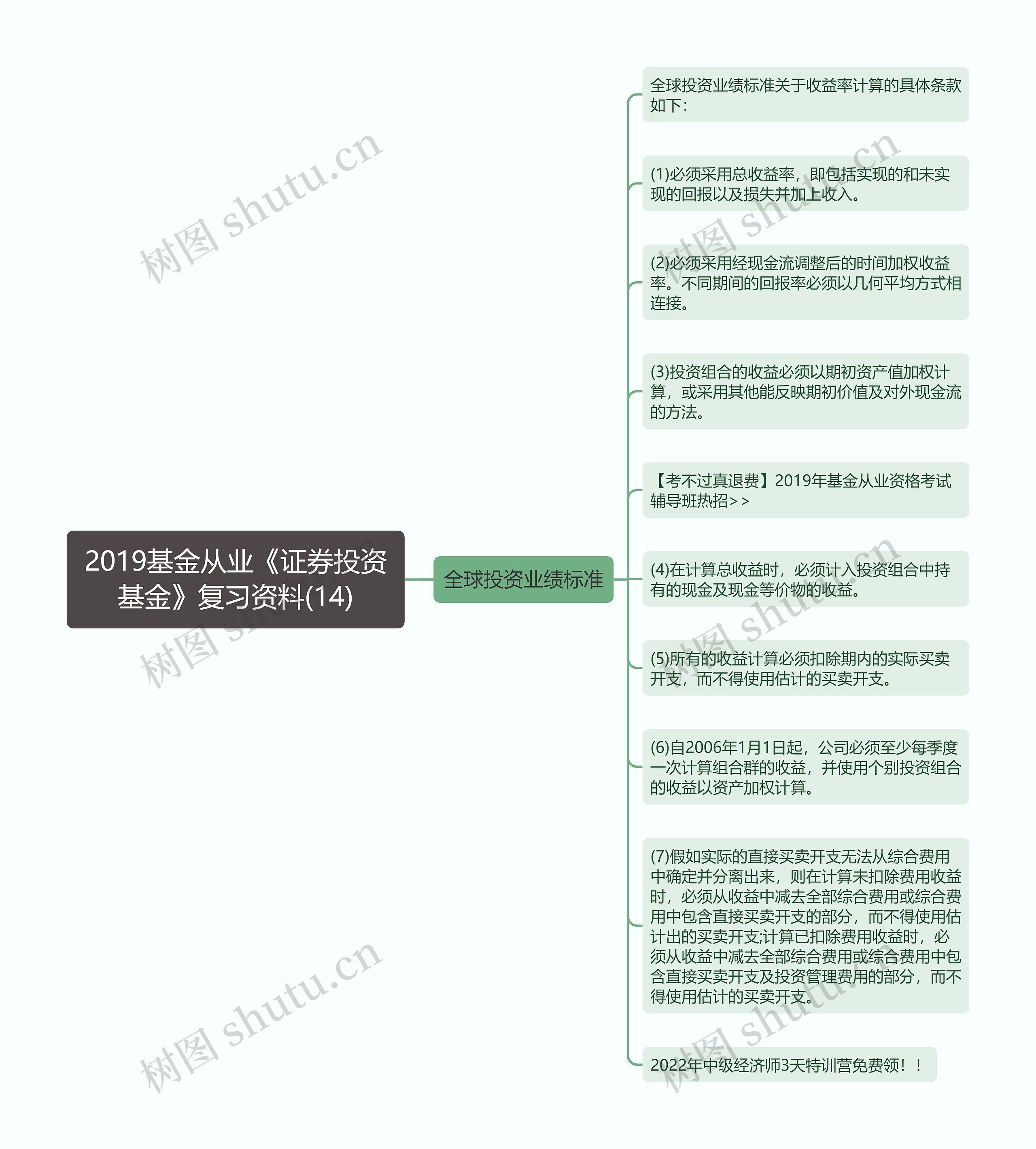 2019基金从业《证券投资基金》复习资料(14)思维导图