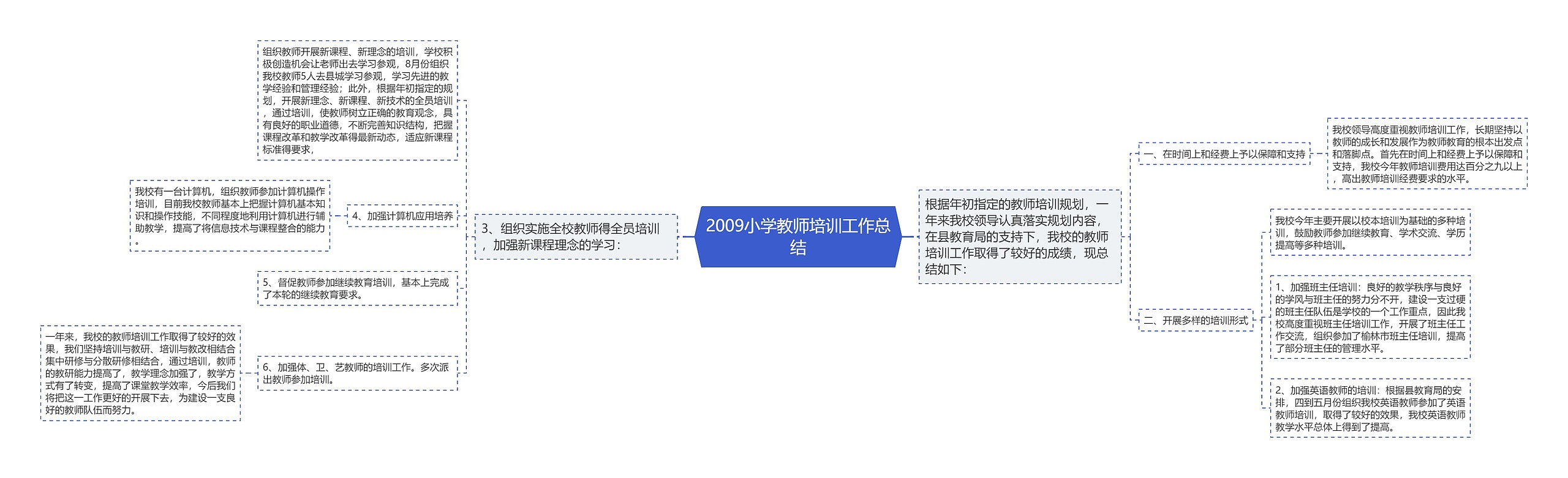 2009小学教师培训工作总结 2009小学教师培训工作总结