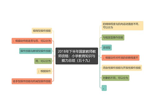 2018年下半年国家教师教师资格：小学教育知识与能力总结（五十九）