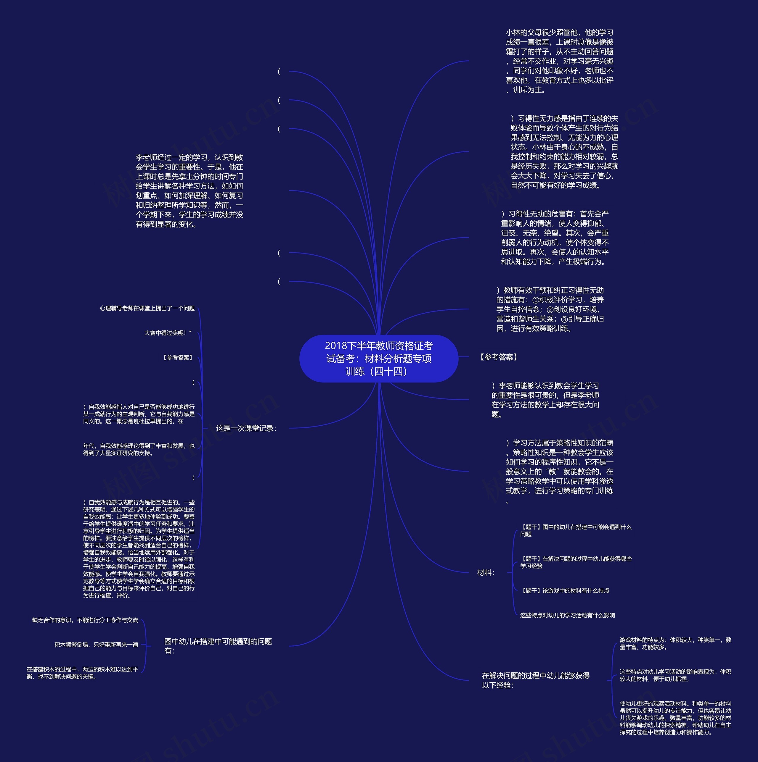 2018下半年教师资格证考试备考：材料分析题专项训练（四十四）思维导图