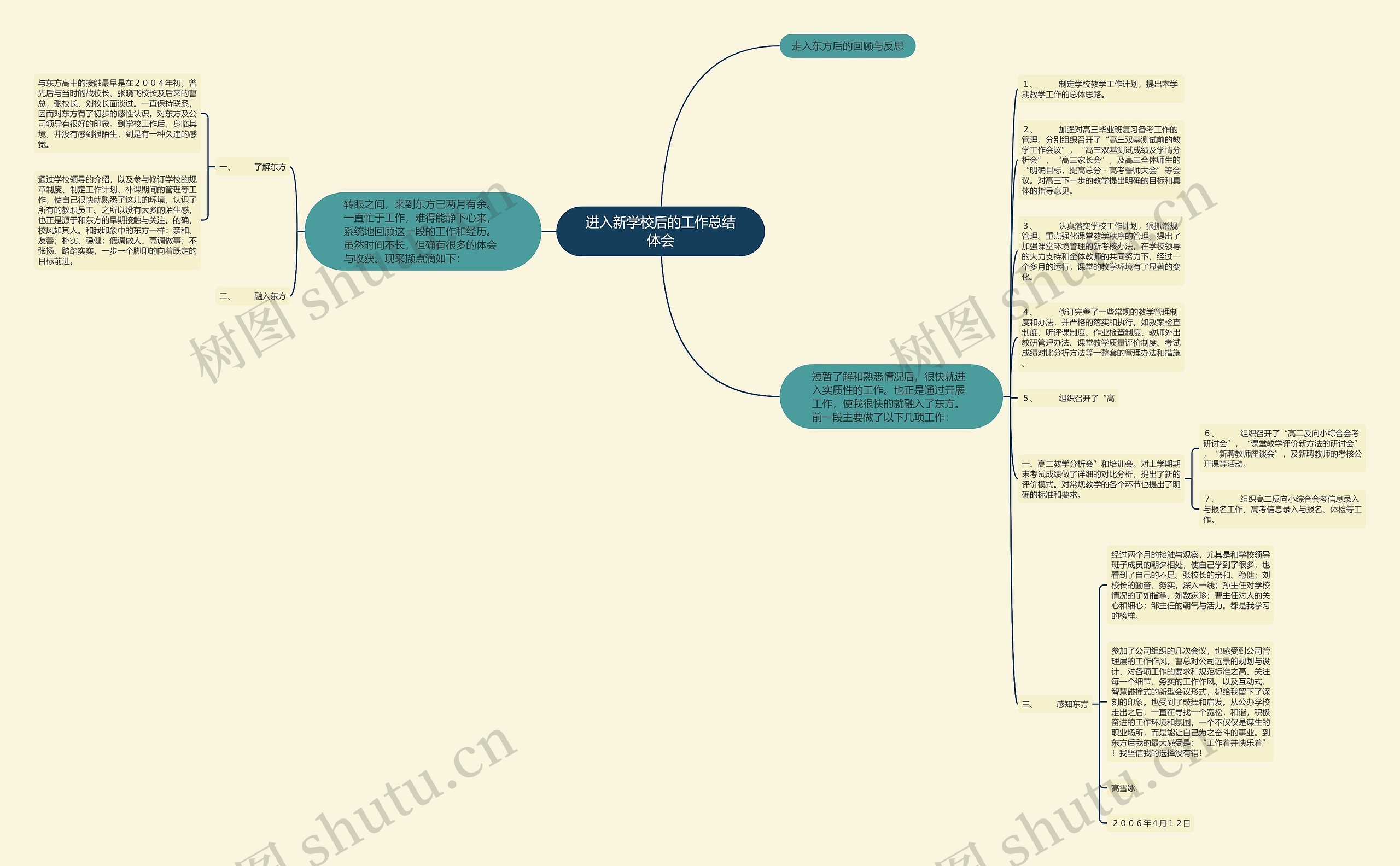 进入新学校后的工作总结体会思维导图