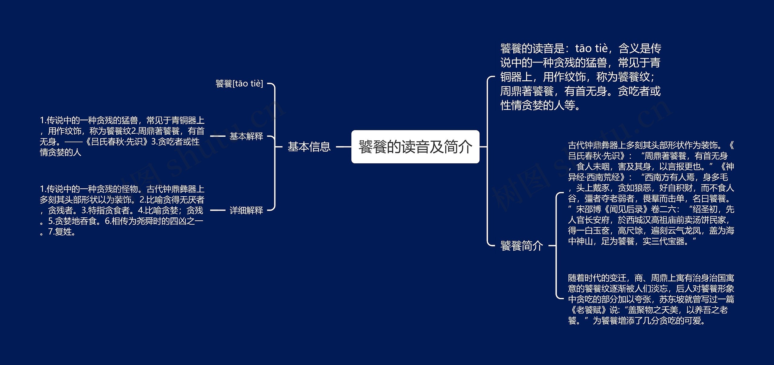 饕餮的读音及简介思维导图